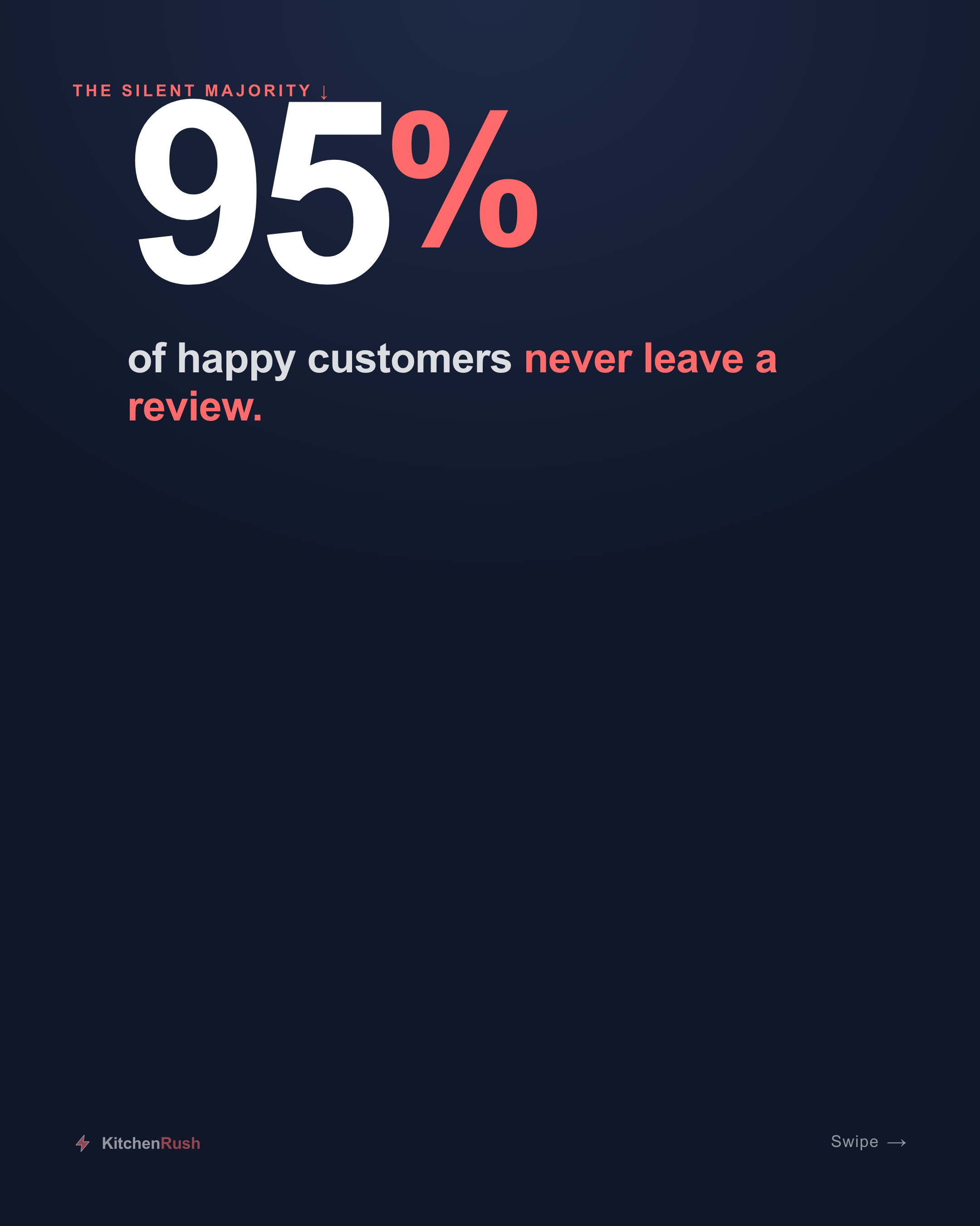 Carousel preview: Your Best Customers Aren't Leaving Reviews. That's the Real Problem.